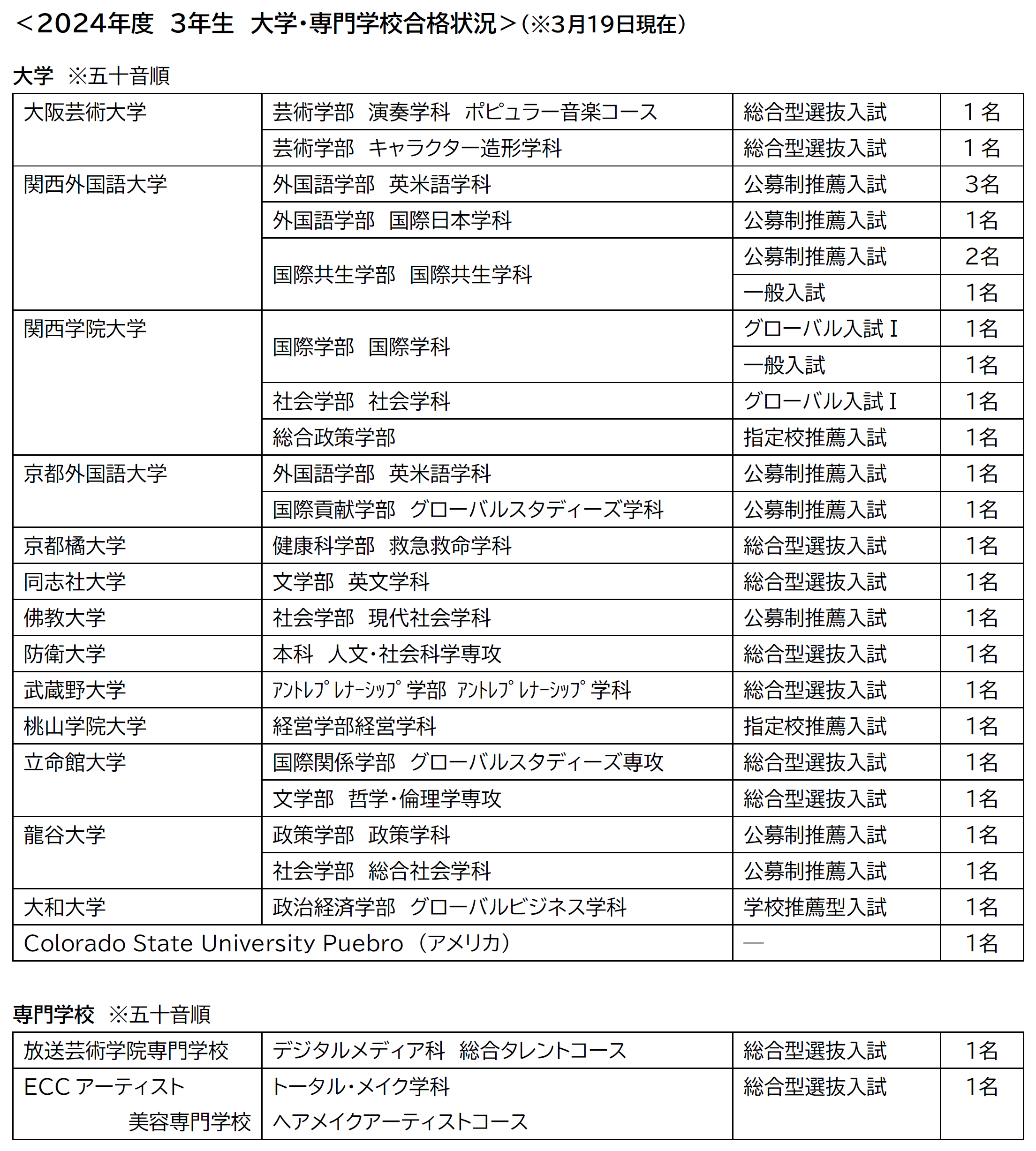 2024合格状況
