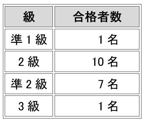 英検結果2025_1