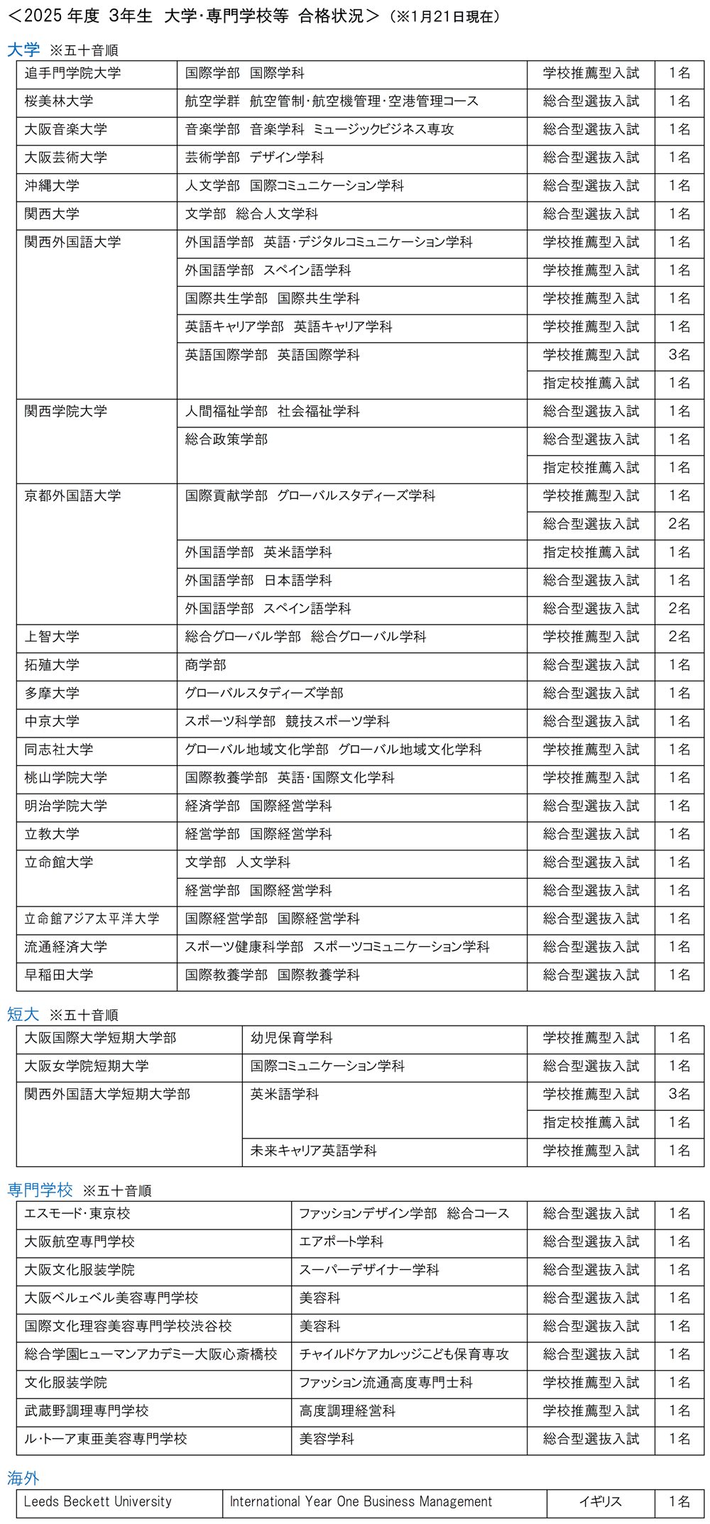 2025年度合格状況