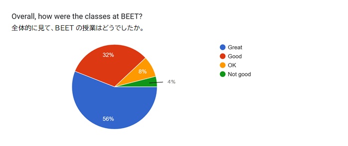 2026Homestay_Survey Results