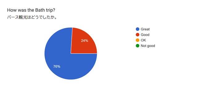 2026Homestay_Survey Results