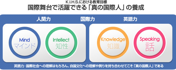 学校の特徴 k i h s の特徴 関西インターナショナルハイスクール 大阪で英語を学ぶなら