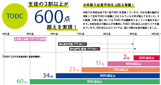 linegraph