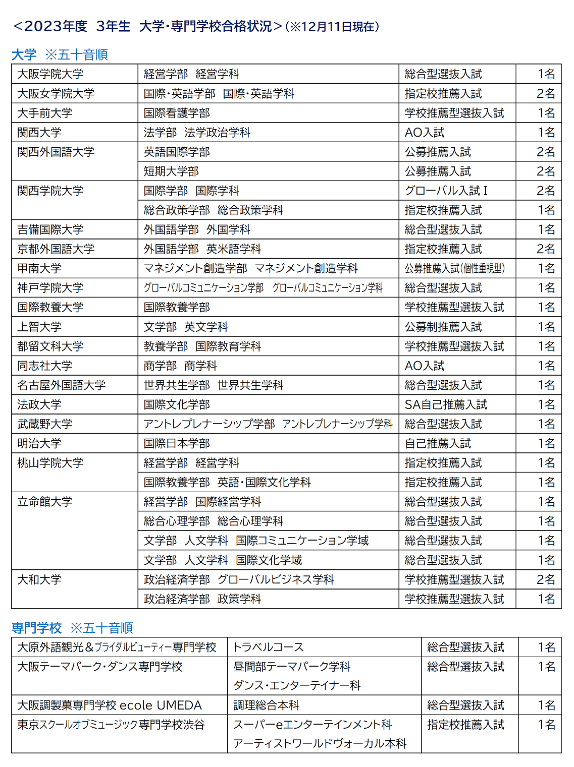 合格状況20231211