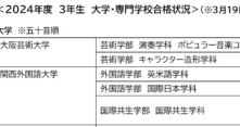 2024合格状況